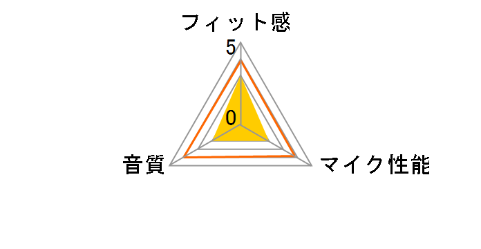 LBT-HSC10PCBK�̃��[�U�[���r���[