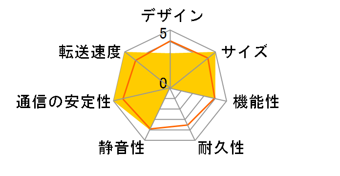 TS-431KX-2G�̃��[�U�[���r���[