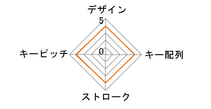 NT-23UBK [�u���b�N]�̃��[�U�[���r���[