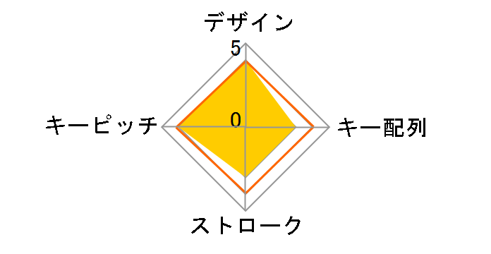 NT-BT23BK [�u���b�N]�̃��[�U�[���r���[