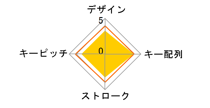 NT-WL23BK [�u���b�N]�̃��[�U�[���r���[