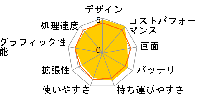 Modern-14-B10RASW-003JP�̃��[�U�[���r���[