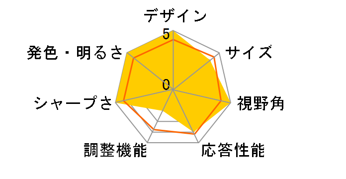 243V7QJAB/11 [23.8�C���` �u���b�N]�̃��[�U�[���r���[