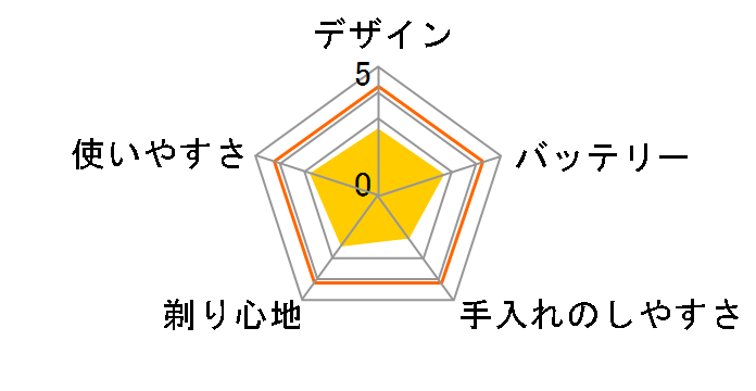 1000�V���[�Y S1232/41�̃��[�U�[���r���[