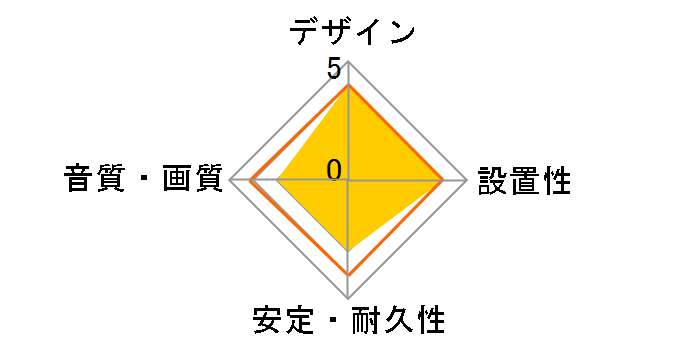 HDM20-461GD [2m]�̃��[�U�[���r���[