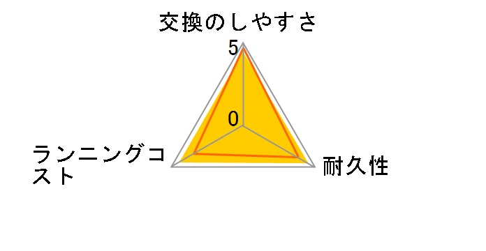 SH30/61�̃��[�U�[���r���[