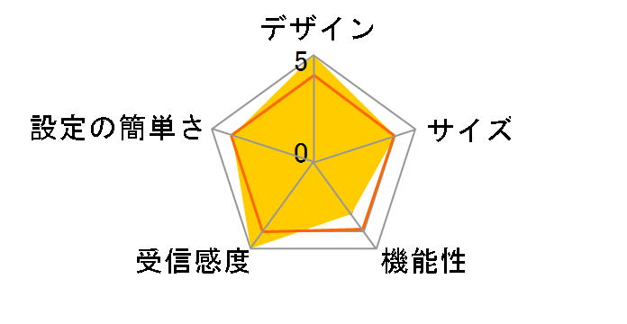 Nighthawk MK62-100JPS�̃��[�U�[���r���[
