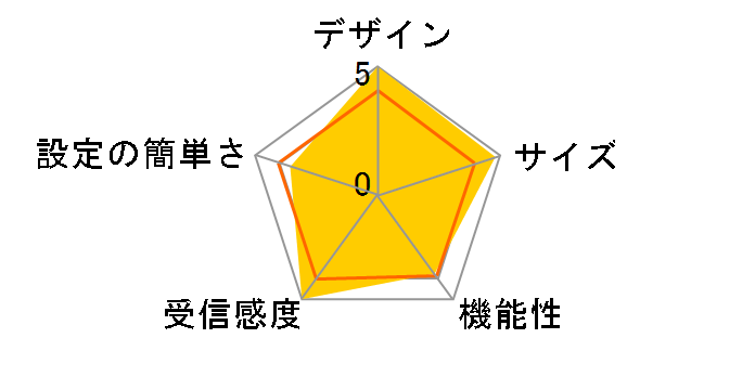 Nighthawk MK63-100JPS�̃��[�U�[���r���[