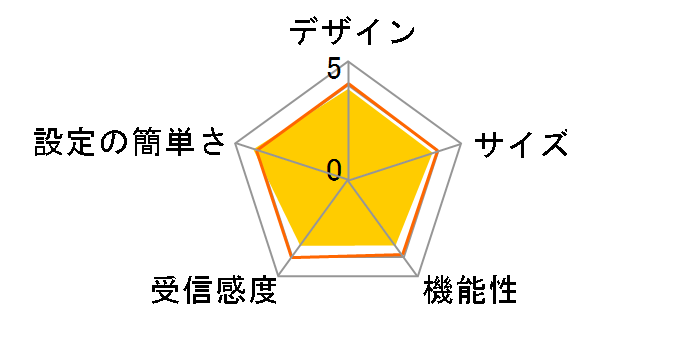 WN-DAX1800GR�̃��[�U�[���r���[