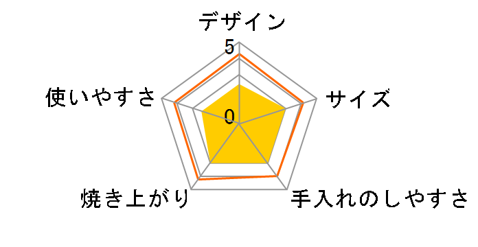 ���m�[ MJ-0640�̃��[�U�[���r���[