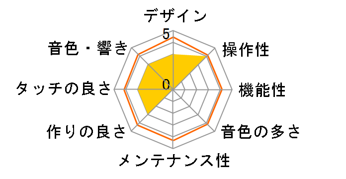 Performer/BK [�u���b�N]�̃��[�U�[���r���[