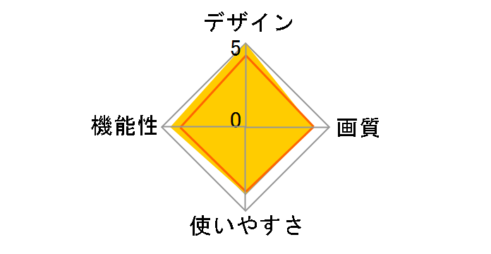 Meural Canvas II MC321HW-10000S [�_�[�N�E�b�h]�̃��[�U�[���r���[