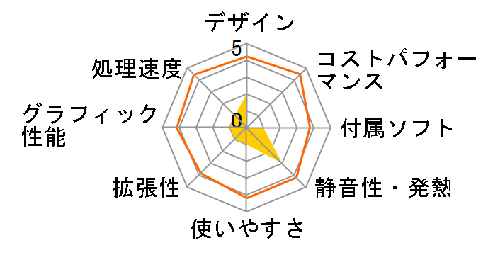 Pavilion Desktop TP01-0127jp ���i.com���� Core i5/1TB HDD/8GB������/DVD�h���C�u/�L�[�{�[�h&�}�E�X �X�^���_�[�h���f���̃��[�U�[���r���[