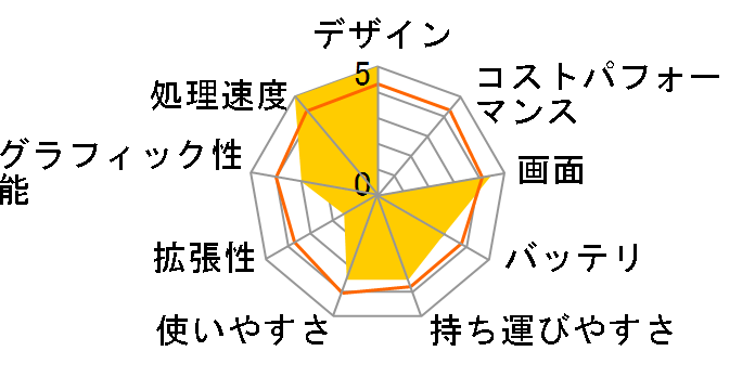 Pavilion 15-cs3000 �X�^���_�[�h���f��G2.1 [�Z���~�b�N�z���C�g]�̃��[�U�[���r���[