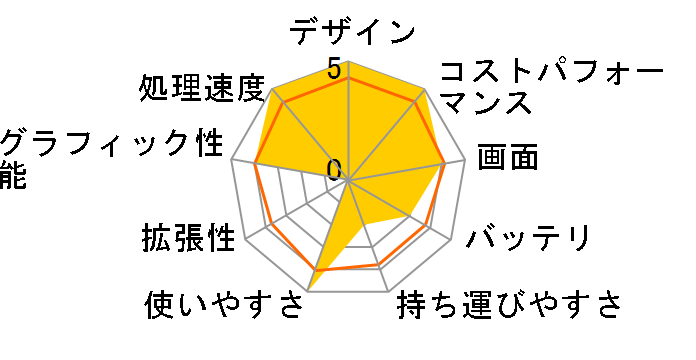 Pavilion 15-cs3000 �p�t�H�[�}���X���f��G2.1 [�t�H�O�u���[]�̃��[�U�[���r���[