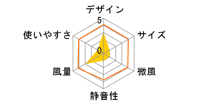 SKJ-SY30RM�̃��[�U�[���r���[