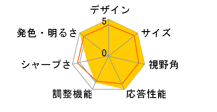 ProLite XU2493HSU XU2493HSU-B1 [23.8�C���` �}�[�x���u���b�N]�̃��[�U�[���r���[