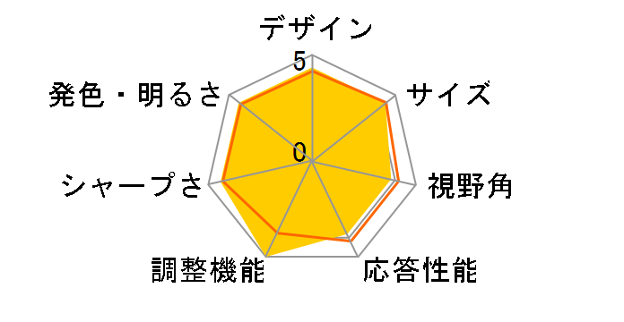 ProLite XUB2493HSU XUB2493HSU-B1 [23.8�C���` �}�[�x���u���b�N]�̃��[�U�[���r���[