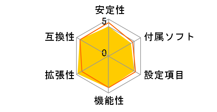 B550GTA�̃��[�U�[���r���[