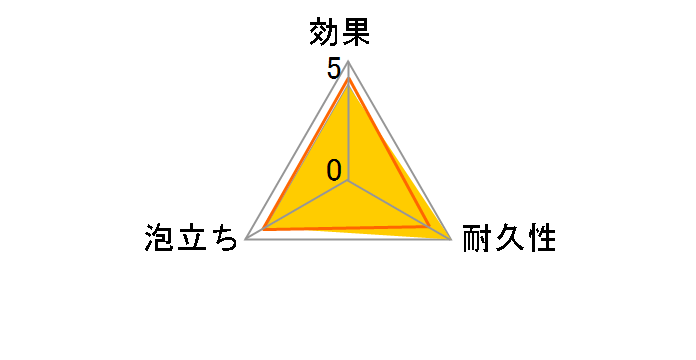 �|�R �L�b�`���X�|���W ���t�B�� K675W [�z���C�g]�̃��[�U�[���r���[