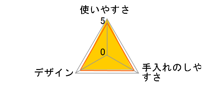 �f�I�g�C�� �������ł��������`�F�b�N�L�b�g 1�񕪂̃��[�U�[���r���[