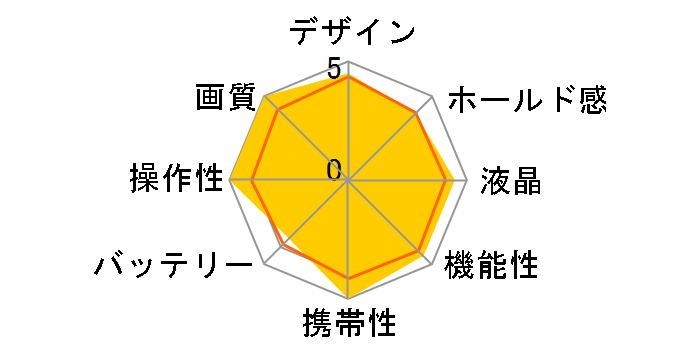 RICOH GR III Street Edition Special Limited Kit�̃��[�U�[���r���[