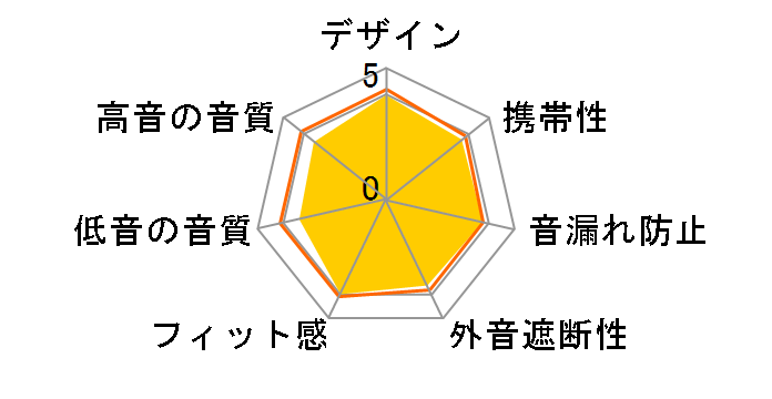 SOLID BASS ATH-CKS660XBT CGD [�J�b�p�[�S�[���h]�̃��[�U�[���r���[