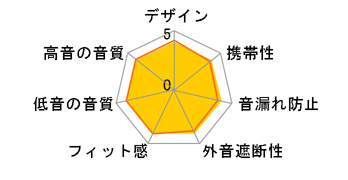 SOLID BASS ATH-CKS330XBT BK [�u���b�N]�̃��[�U�[���r���[