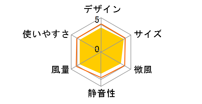 PCF-SCC15T-B [�}�b�g�u���b�N]�̃��[�U�[���r���[