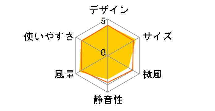 PCF-MKM15N-B [ubN]̃[U[r[