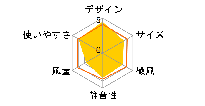 PCF-MKM18N-W [�z���C�g]�̃��[�U�[���r���[