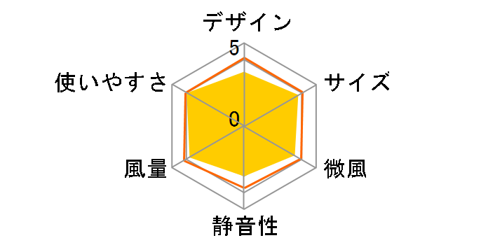 PCF-MKM18-B [�u���b�N]�̃��[�U�[���r���[