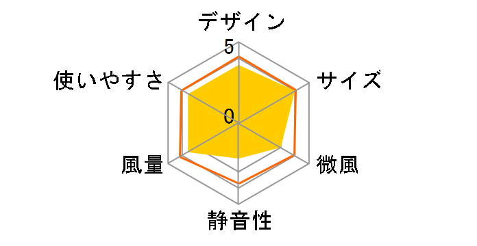 PCF-MKC18-B [�u���b�N]�̃��[�U�[���r���[