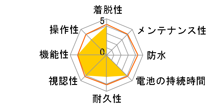 Edge 530 �Z�b�g�̃��[�U�[���r���[