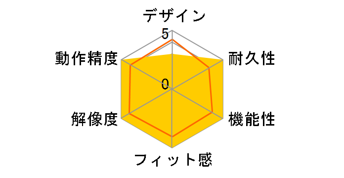 Sensei Ten Neon Rider Edition�̃��[�U�[���r���[