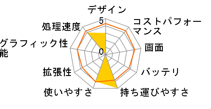 MousePro-NB200 8GB������/256GB NVMe SSD/14�^�t��HD�t�����ڃ��f���̃��[�U�[���r���[