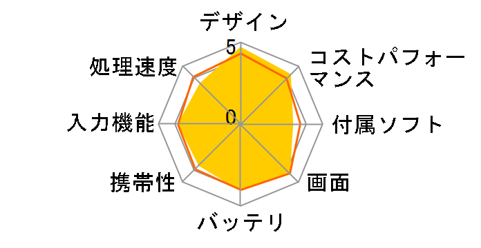 IdeaPad Duet Chromebook Chrome OS�EMediaTek Helio P60T�E4GB�������[�E128GB eMMC�E10.1�^ WUXGA IPS�t������ �}���`�^�b�`�Ή� ZA6F0019JP�̃��[�U�[���r���[