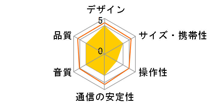 SYDNEY [Midnight Black]�̃��[�U�[���r���[