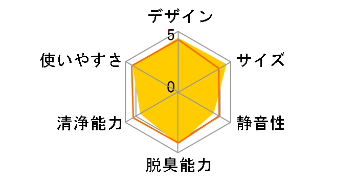 �I�]�l�I �G�A�� MXAP-AE270WH [�z���C�g]�̃��[�U�[���r���[