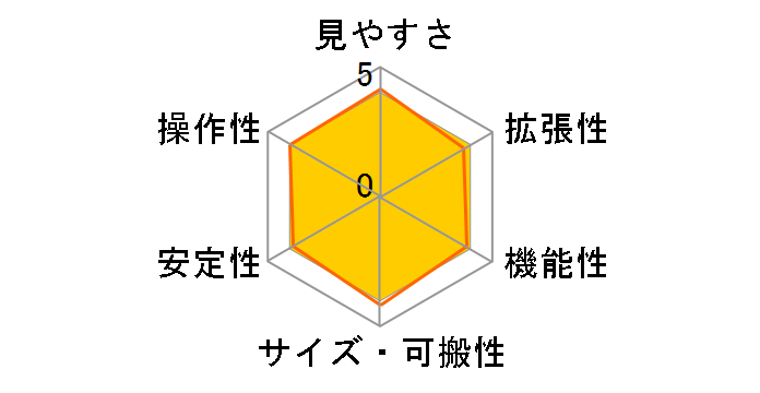 �X�^�[�N�G�X�g 70SS�̃��[�U�[���r���[