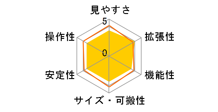 �X�^�[�N�G�X�g 80SS�̃��[�U�[���r���[