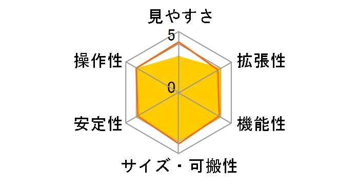 �X�^�[�N�G�X�g MC90�̃��[�U�[���r���[