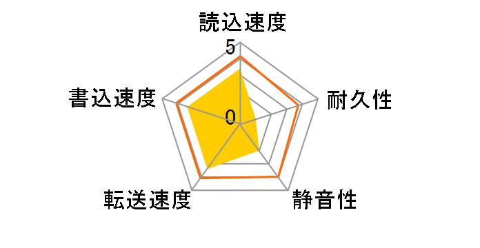 MN06ACA800 [8TB SATA600 7200]�̃��[�U�[���r���[