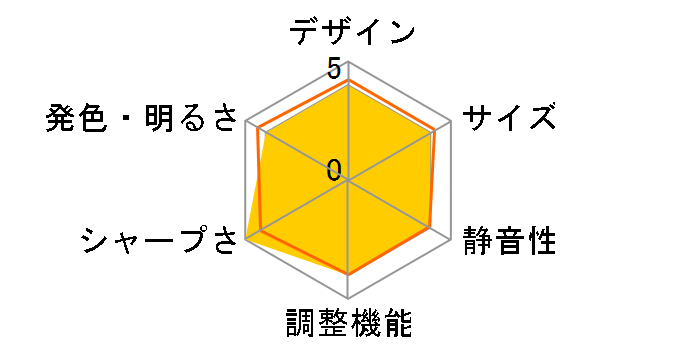 TH685�̃��[�U�[���r���[