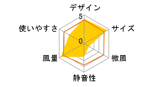 PCF-SC15TP-P [�s���N]�̃��[�U�[���r���[