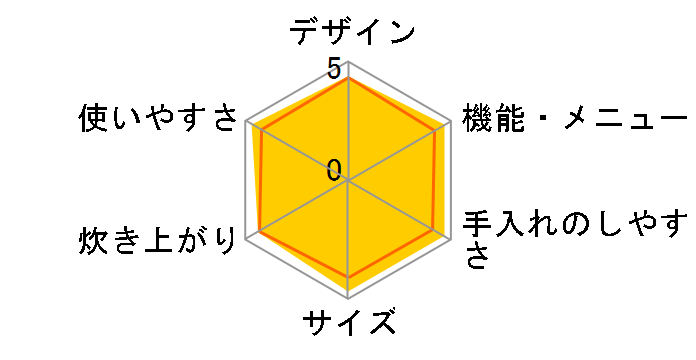 �y�炲�A�ΐ��� JPH-G100�̃��[�U�[���r���[