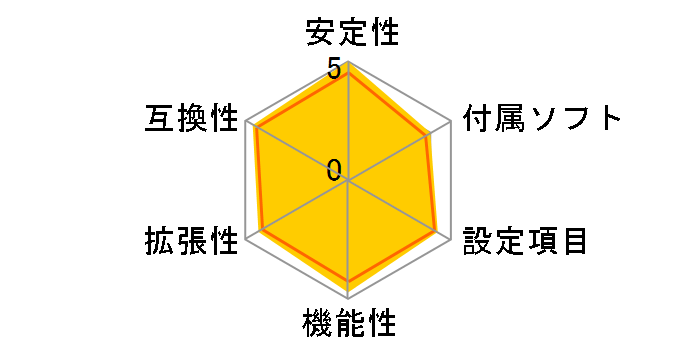 B550 PG Velocita�̃��[�U�[���r���[