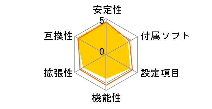 B550 AORUS ELITE [Rev.1.0]�̃��[�U�[���r���[