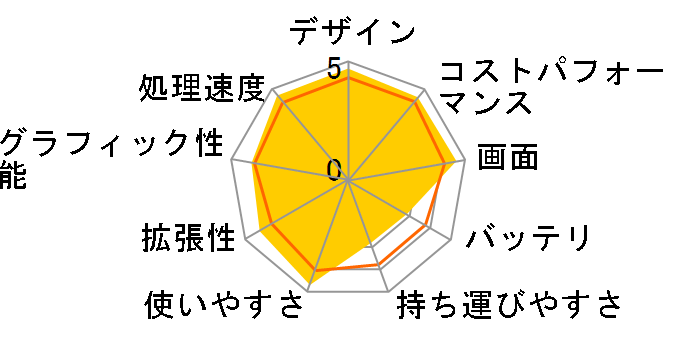 FMV LIFEBOOK NH90/E2 FMVN90E2B [�u���C�g�u���b�N]�̃��[�U�[���r���[