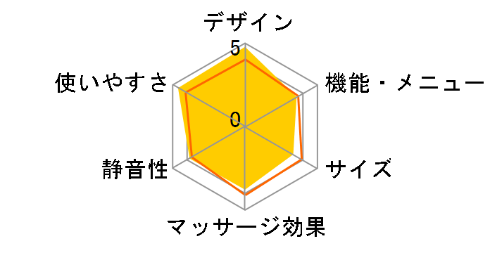 TOR �n���h�P�A �����N�X AX-HXT214�̃��[�U�[���r���[